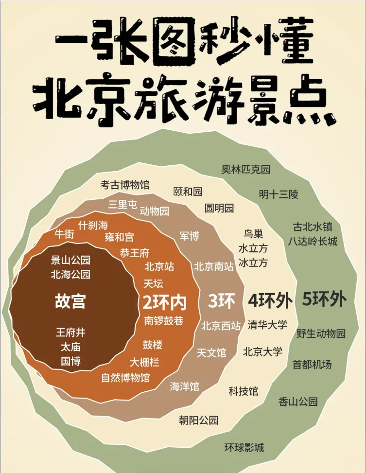 国内旅游景点推荐