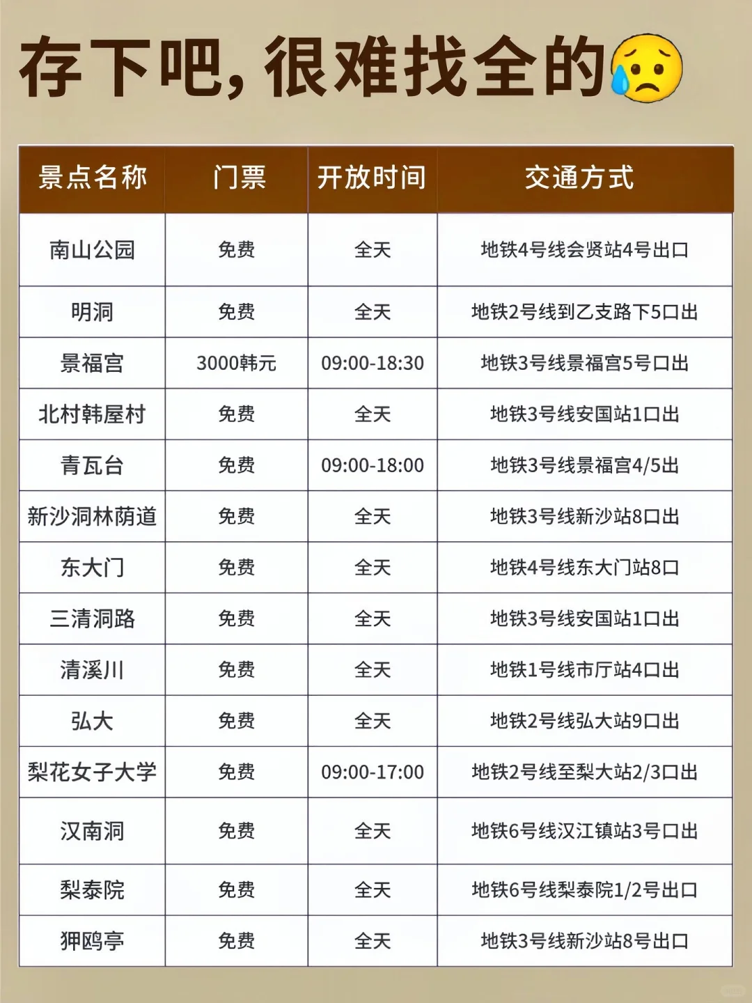😭一言难尽的韩国…到底是谁在推？！