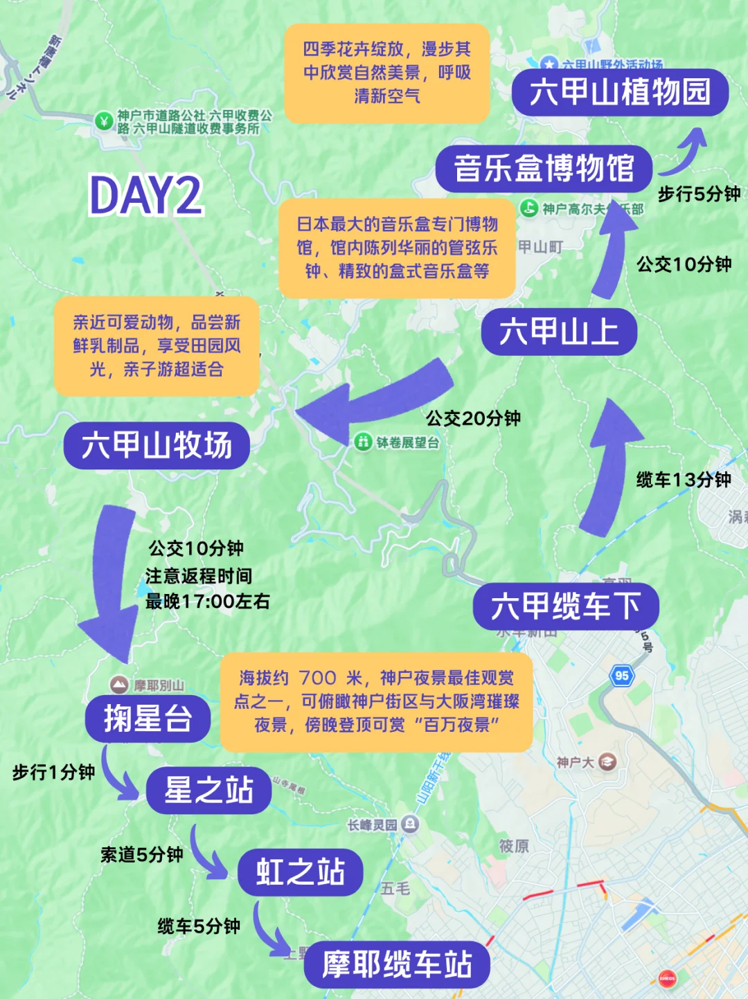 🔥去神户必看！保姆级旅行攻略来袭