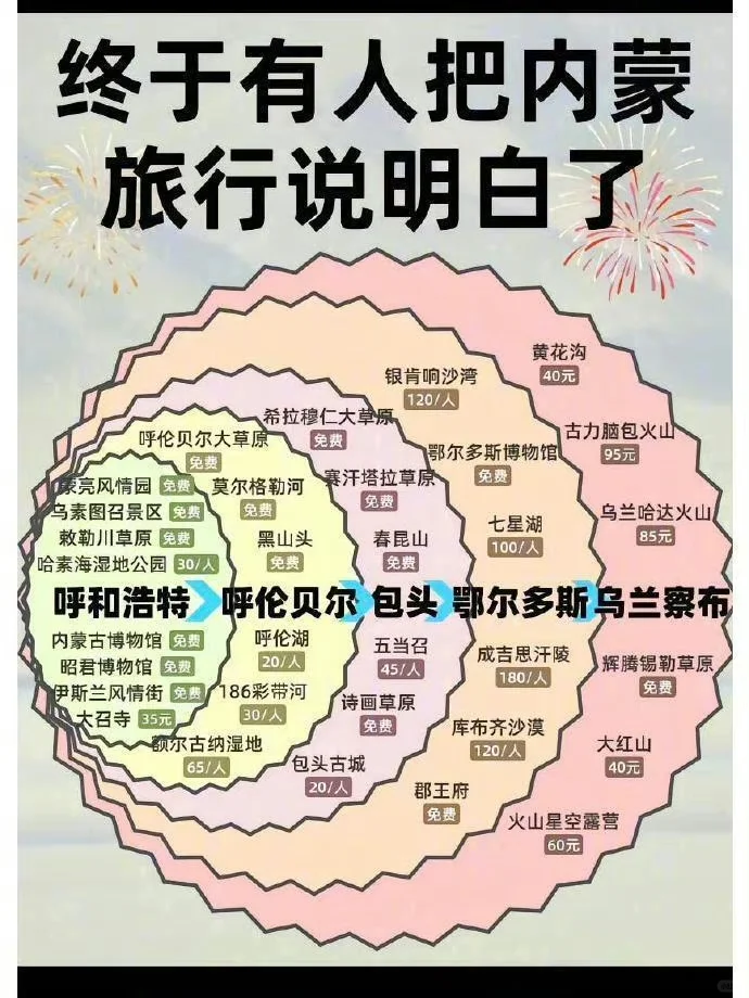 全国旅游线路图