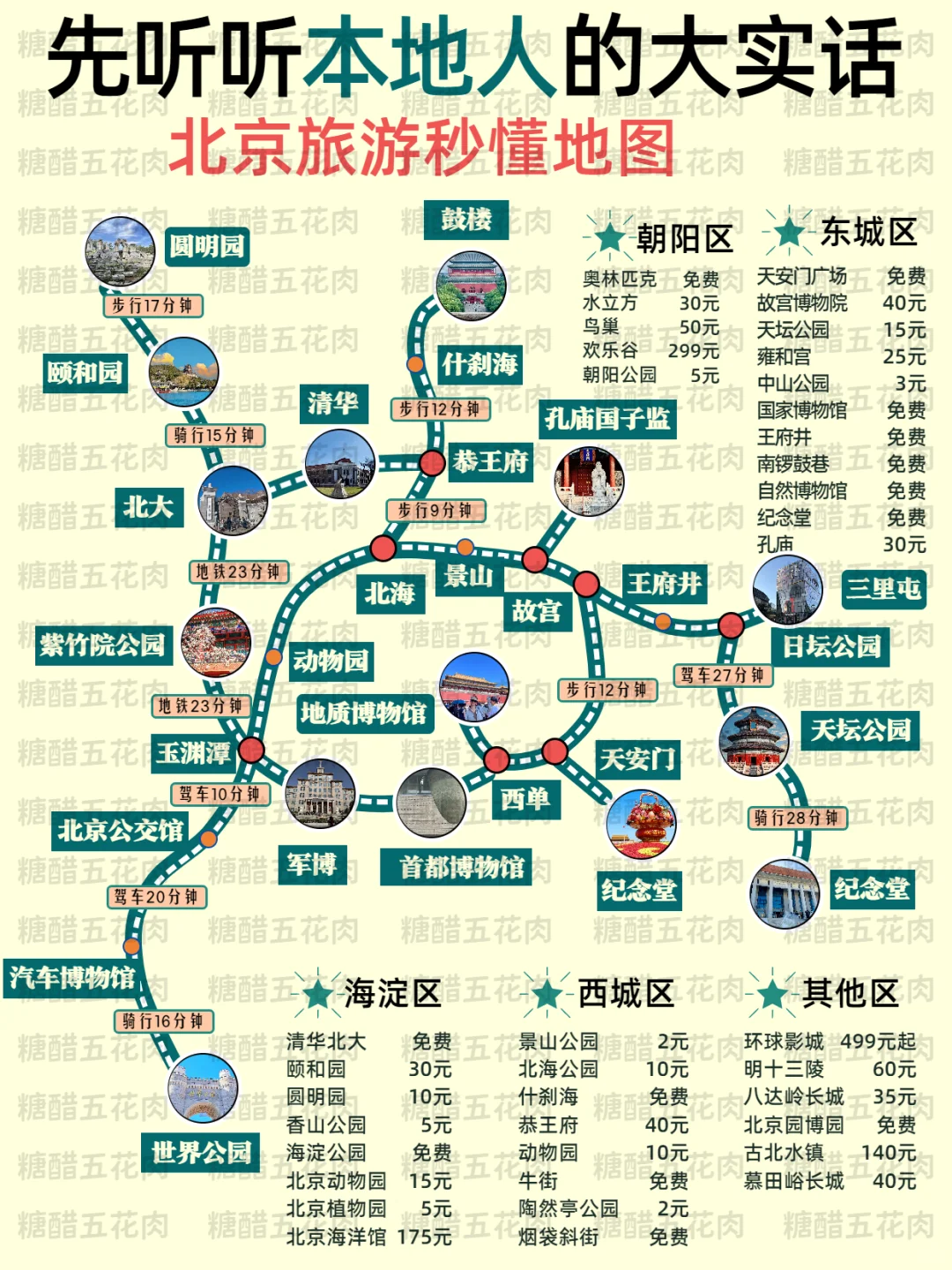 🥵总结一下暑假去北京旅游攻略,一定要看