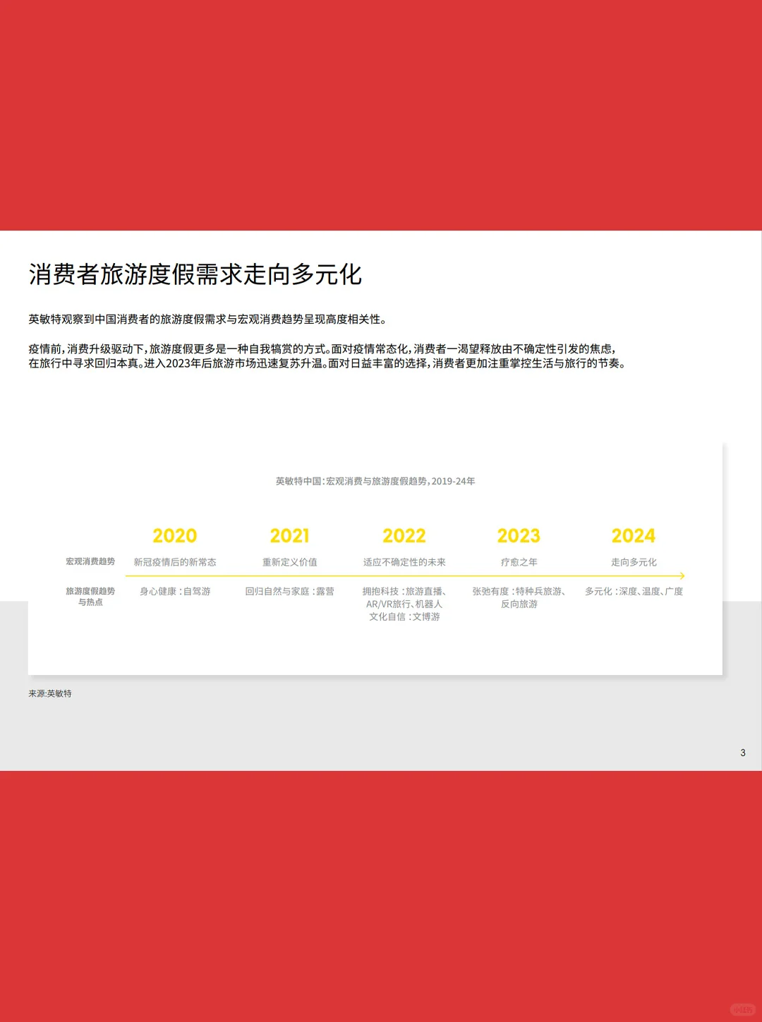 24页报告| 2024中国旅游度假趋势