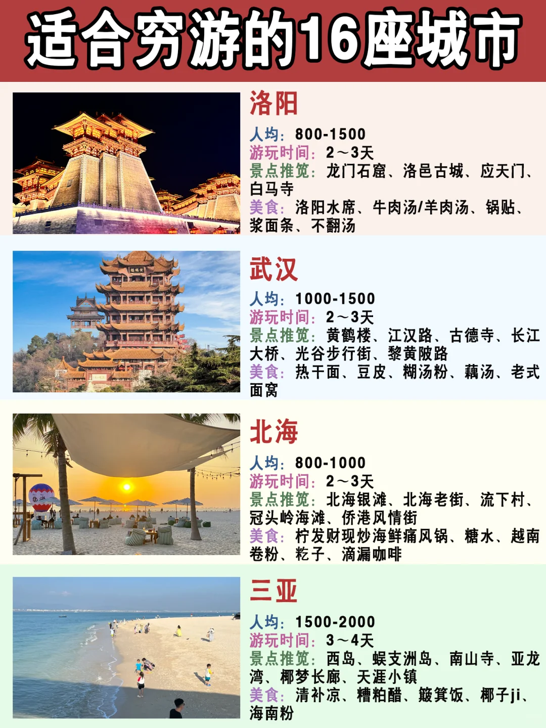 🔥🔥2025超适合穷游的16座城市！