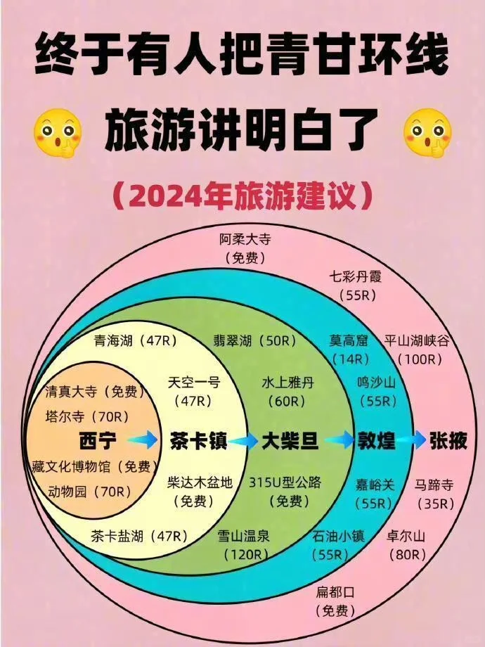 全国旅游线路图