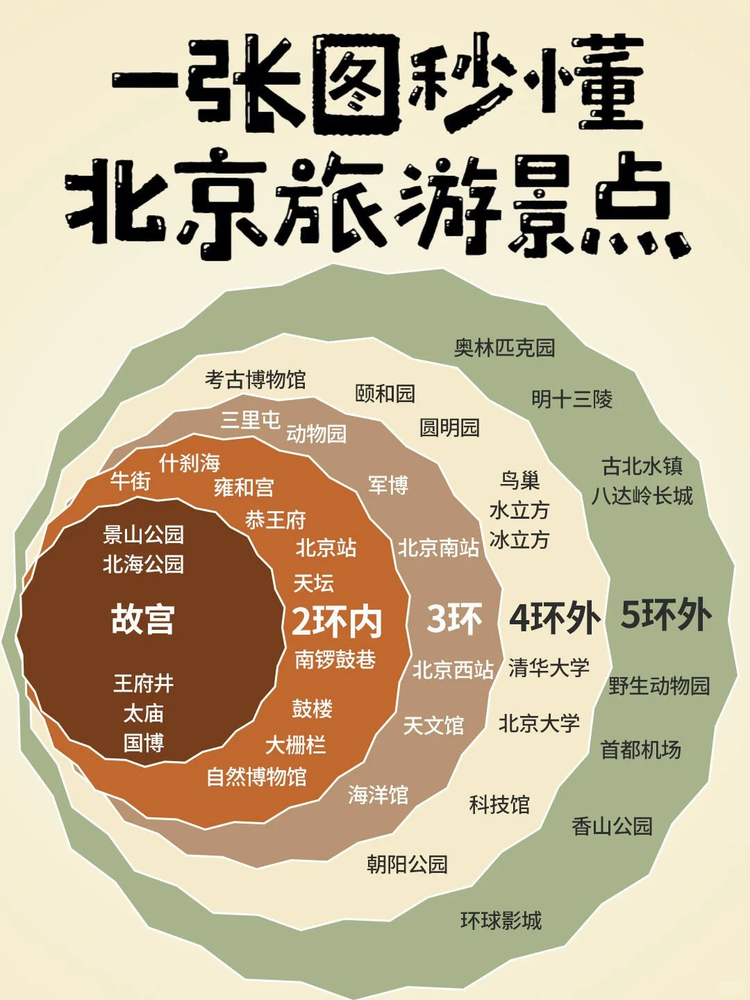 国内热点旅游攻略，公主请收藏