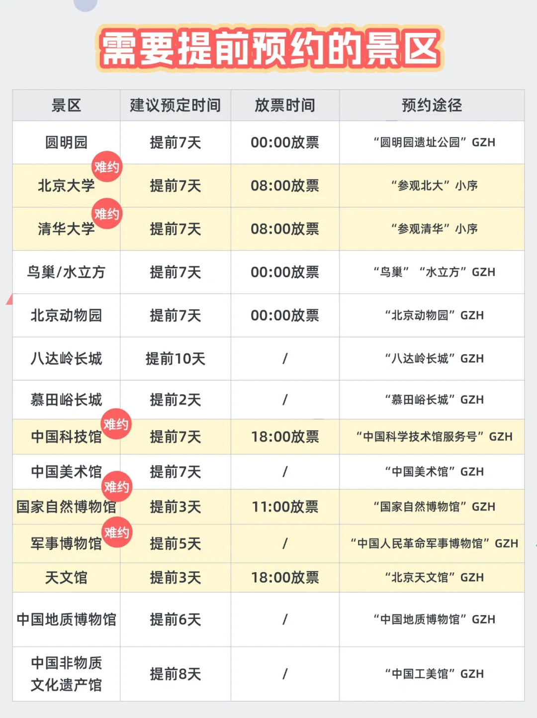 7-8月去北京，这些地方必须提前预约！