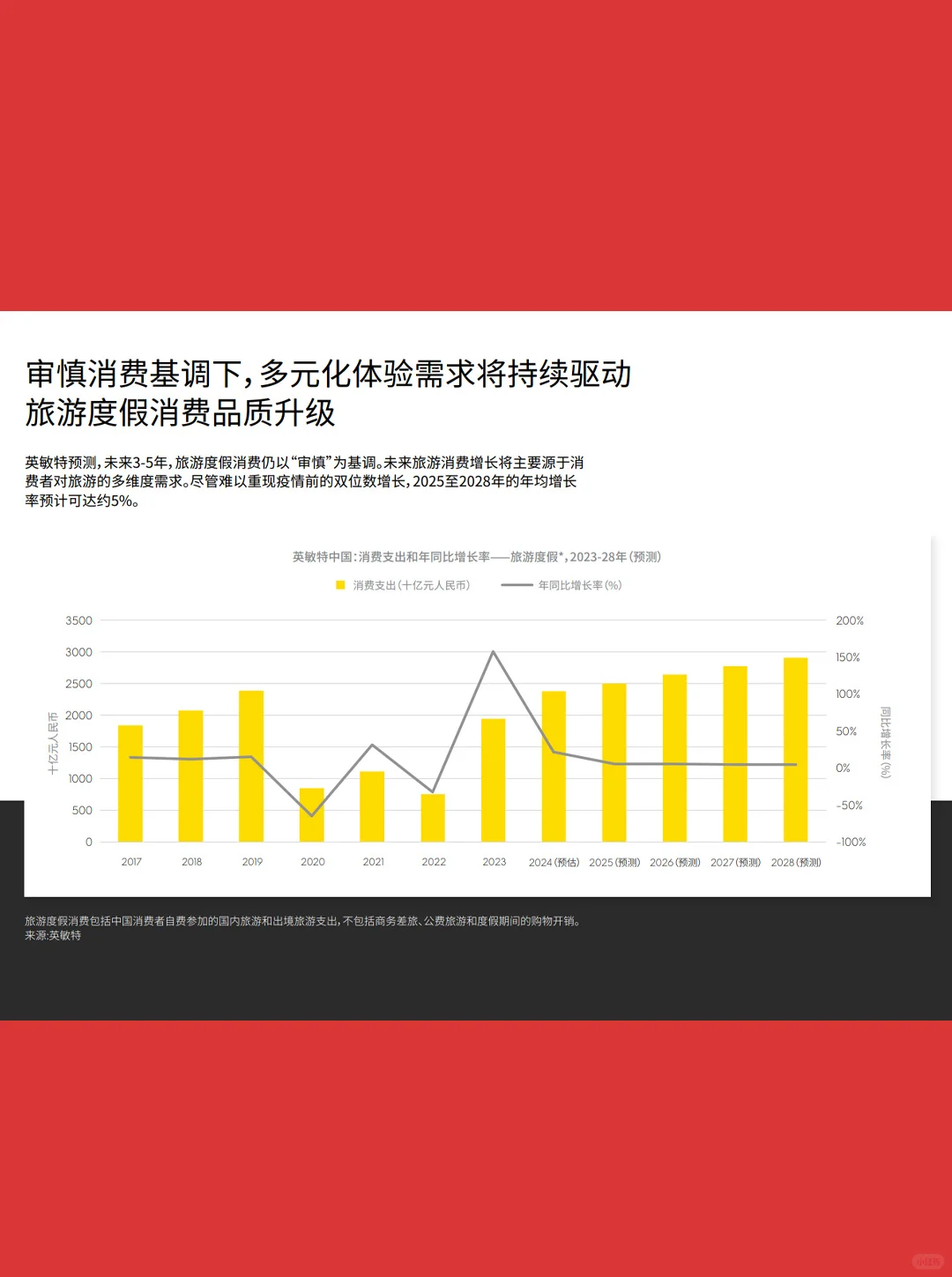 24页报告| 2024中国旅游度假趋势