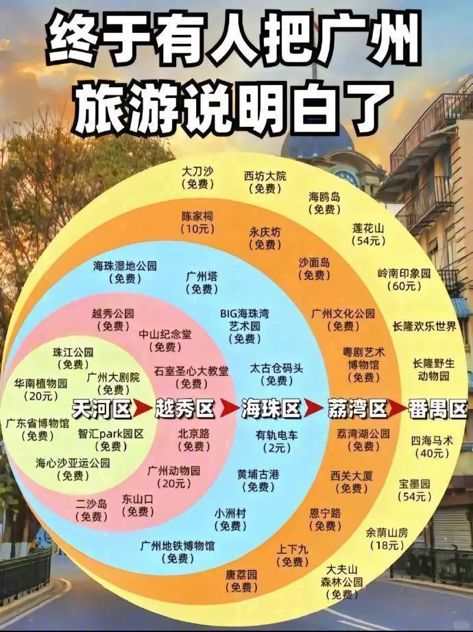 全国旅游线路图