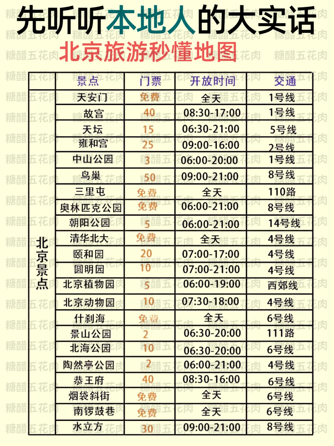🥵总结一下暑假去北京旅游攻略,一定要看