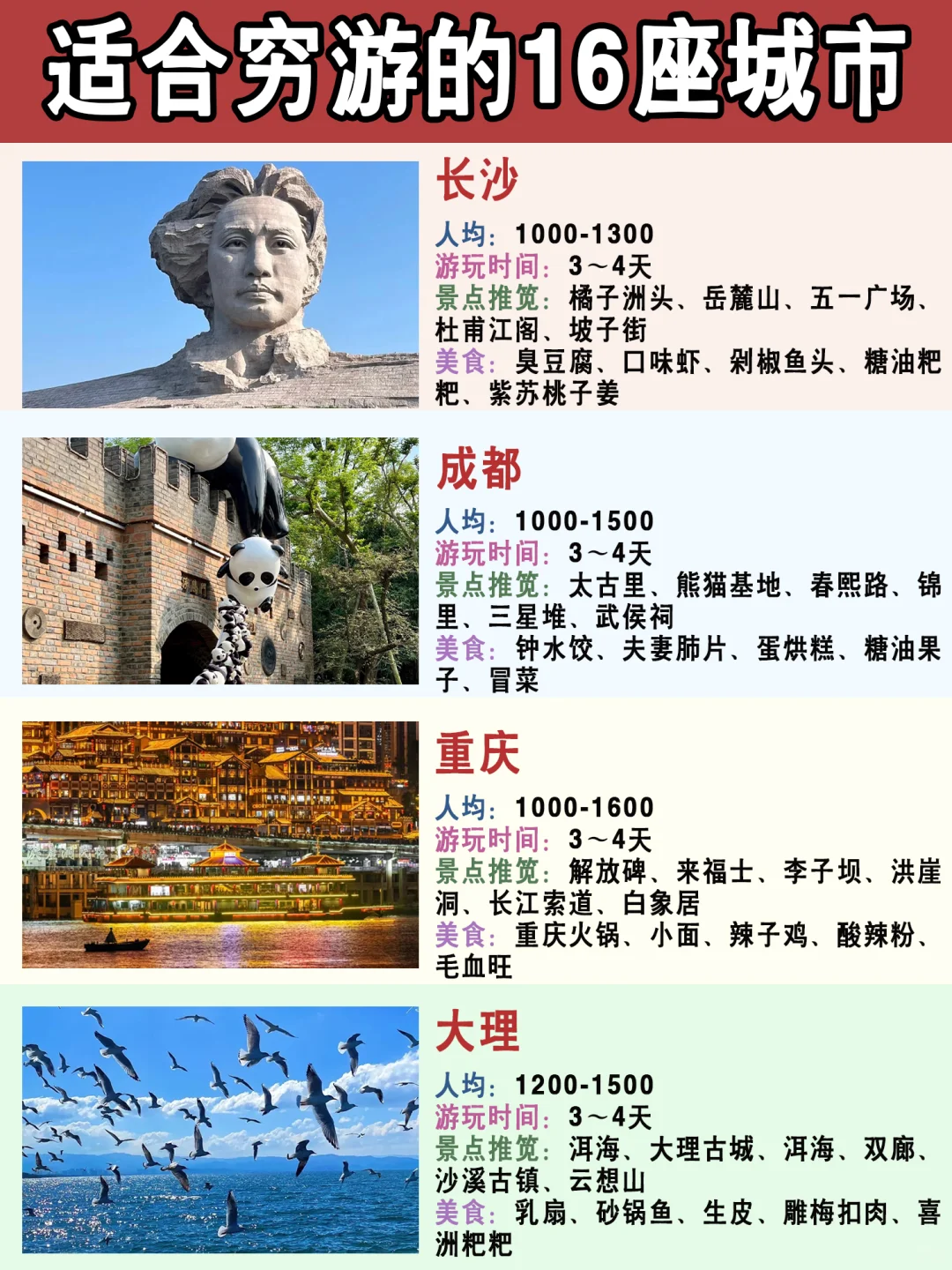 🔥🔥2025超适合穷游的16座城市！