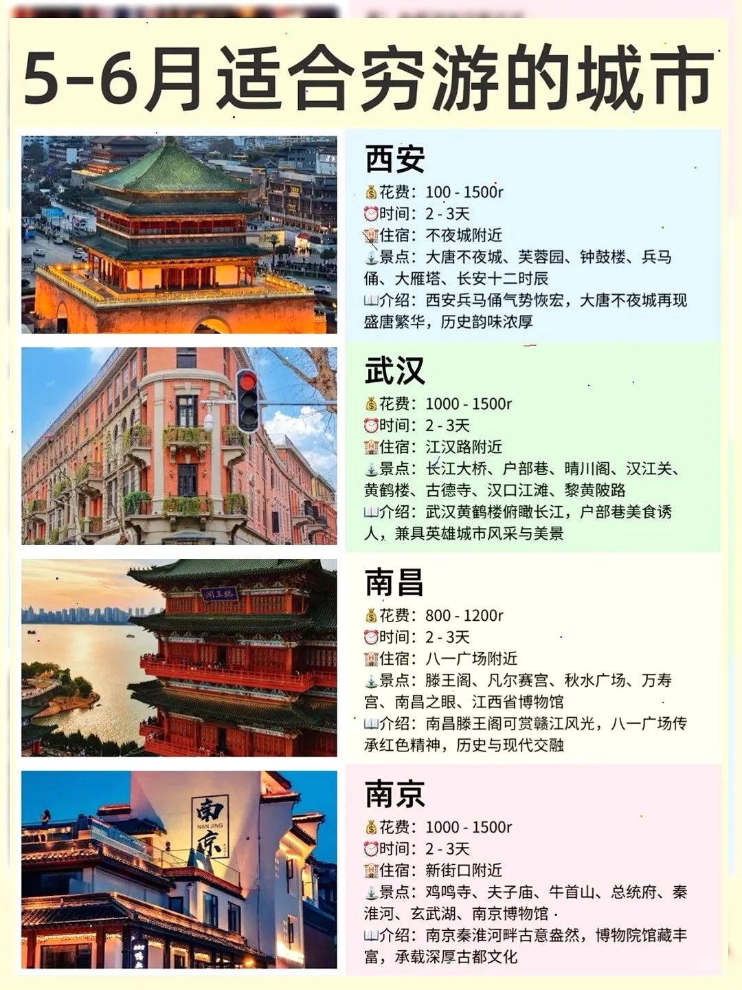 5-6月穷游必去城市😎西安超赞