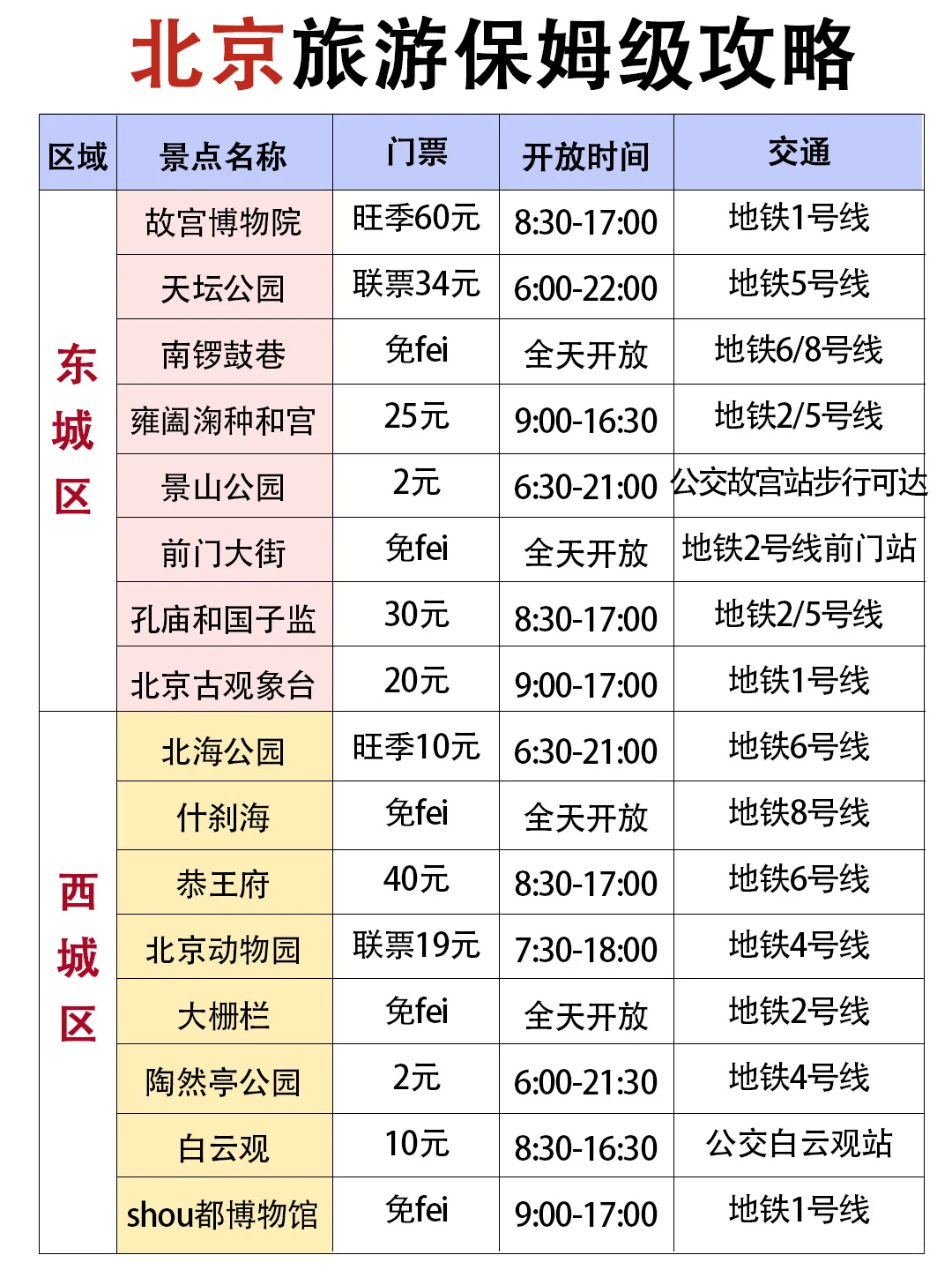 拜托🙏夏季来北京这些景点一定要知道
