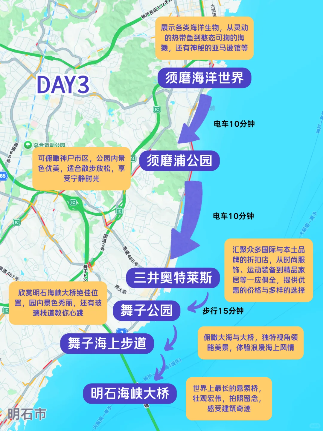 🔥去神户必看！保姆级旅行攻略来袭