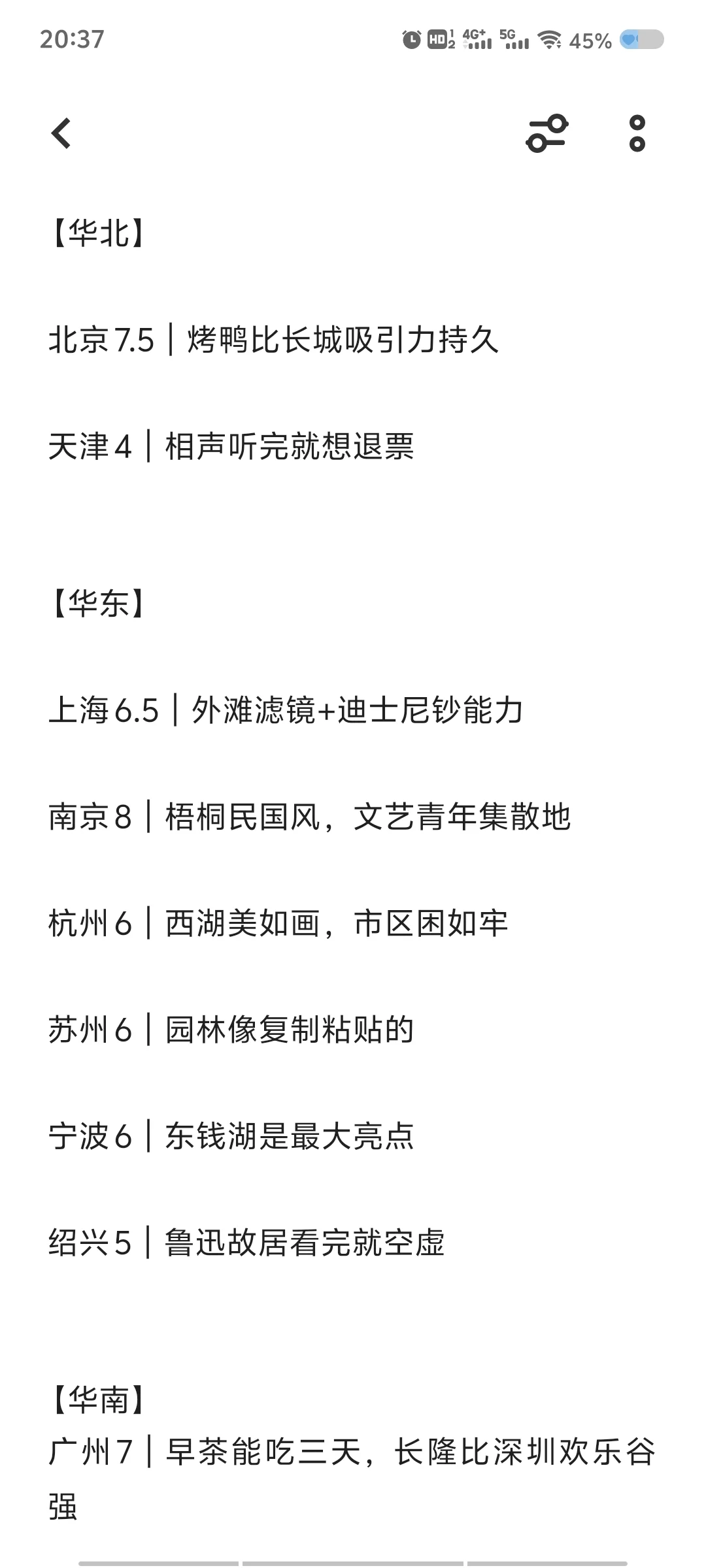 国内旅游锐评榜（10分制，7分以上值得去）