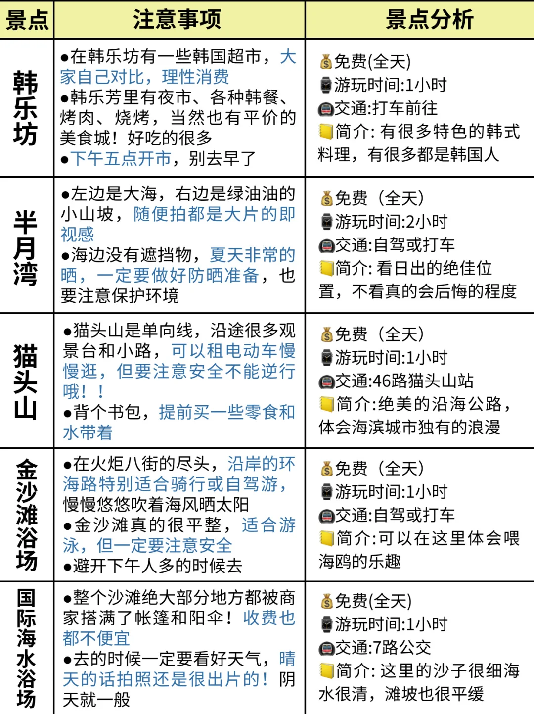 威海避雷‼️听劝的姐妹赶紧看👀