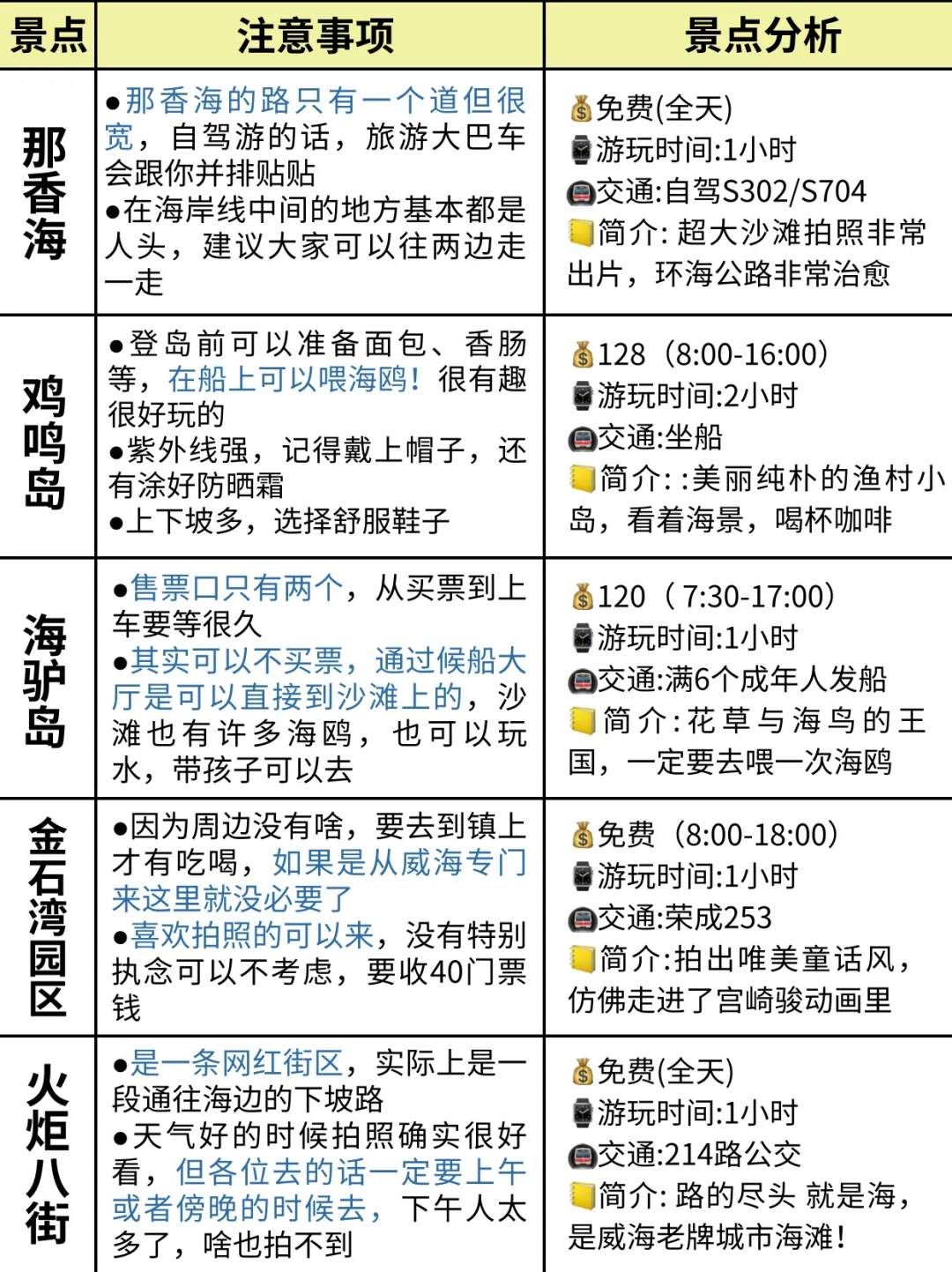 威海避雷‼️听劝的姐妹赶紧看👀