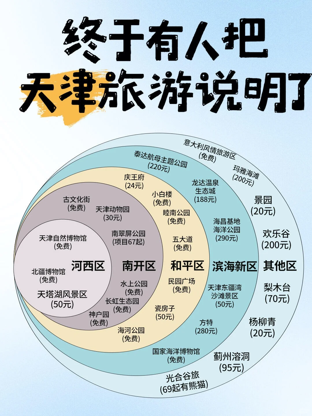 国内热点旅游攻略，公主请收藏