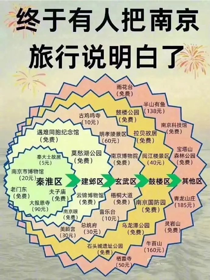 全国旅游线路图