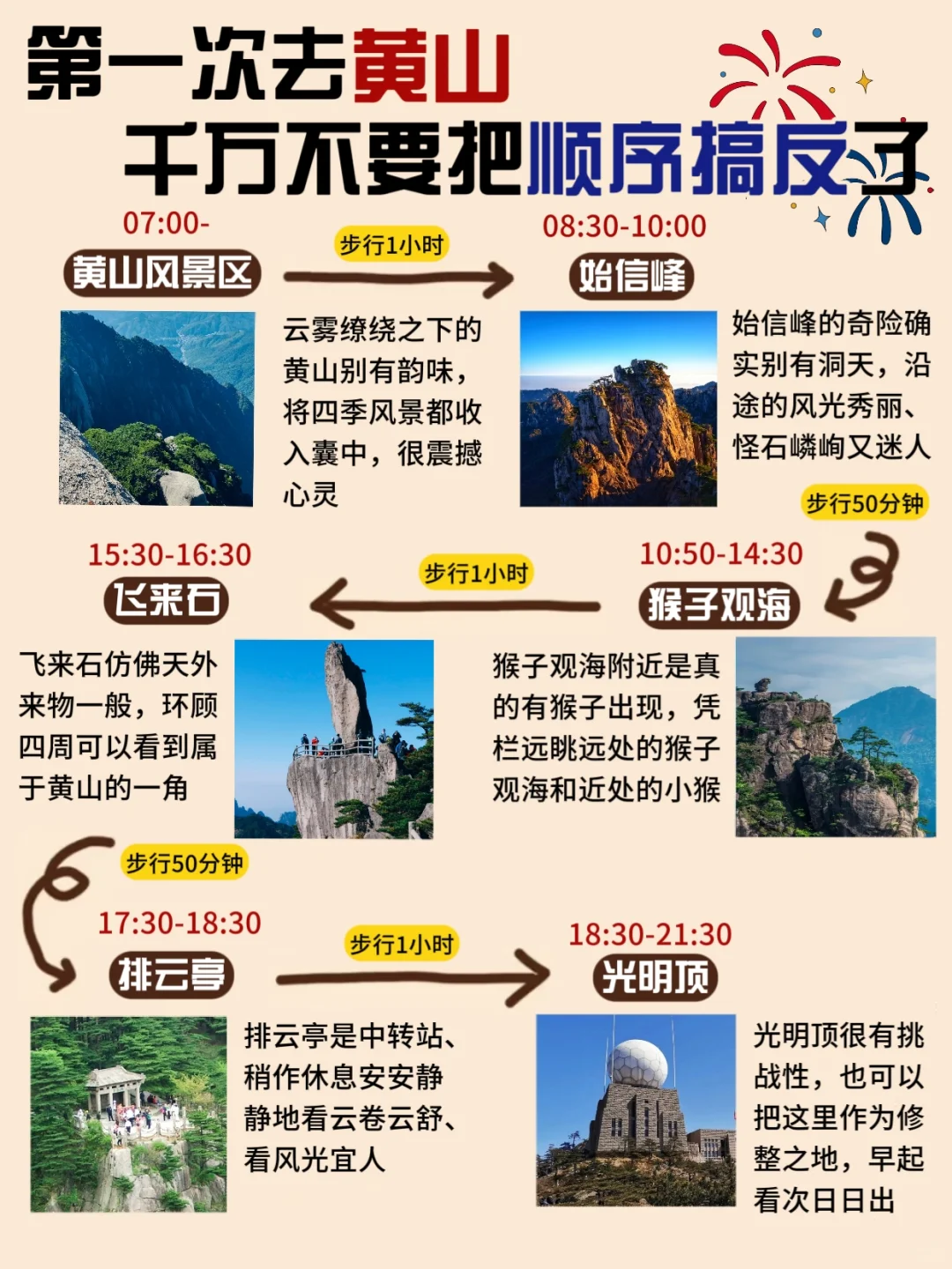 黄山旅游攻略📍4天4夜不绕路行程➕住宿
