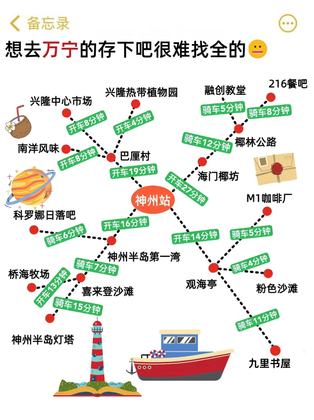 听劝❗️❗️3~5🈷️来万宁的姐妹请🐎住(巨全)