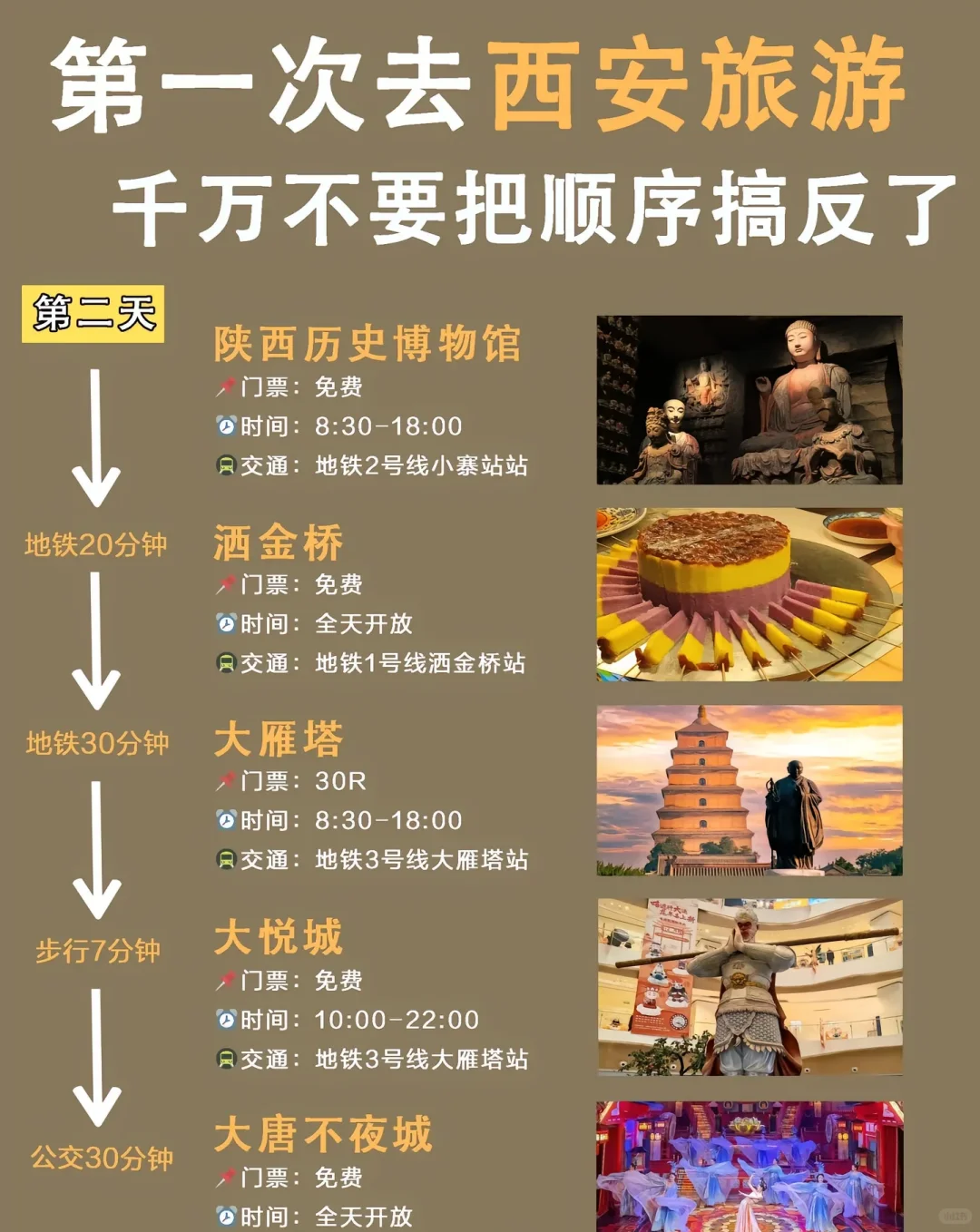 西安旅游景点攻略