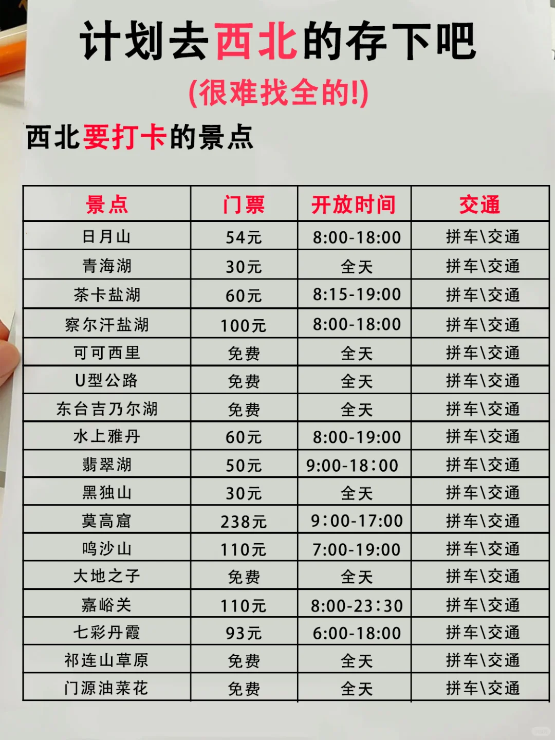 终于有人把西北旅游攻略说清楚了‼️