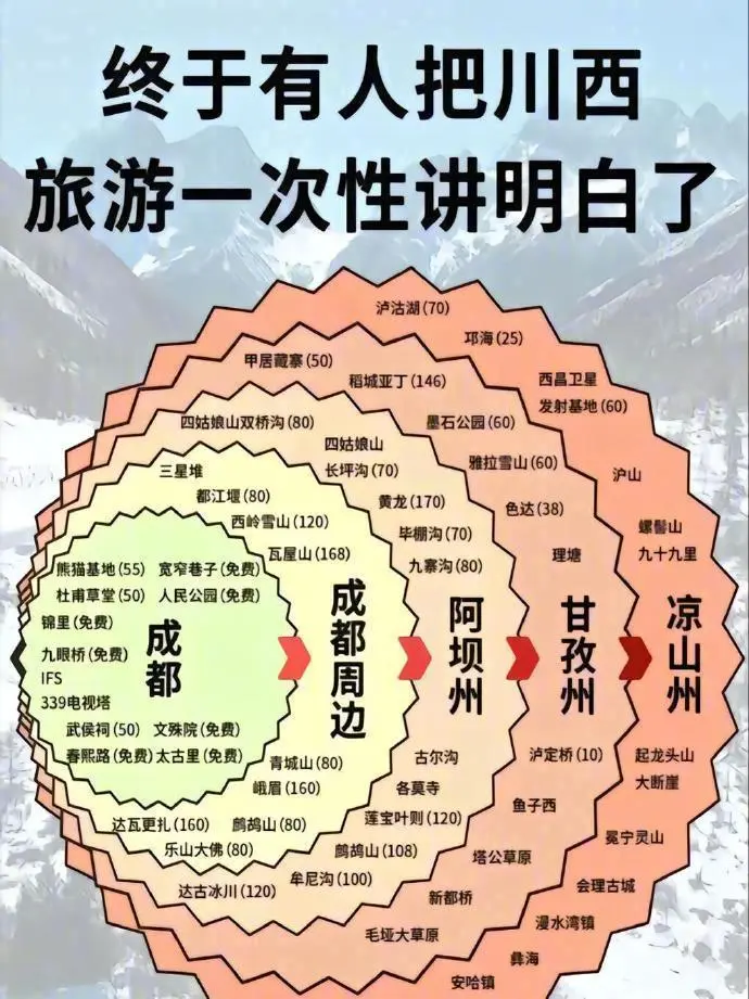 全国旅游线路图