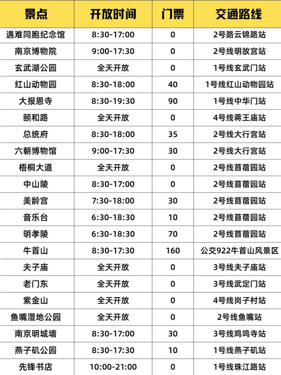 📍5.26南京已回。😭能帮一个是一个……