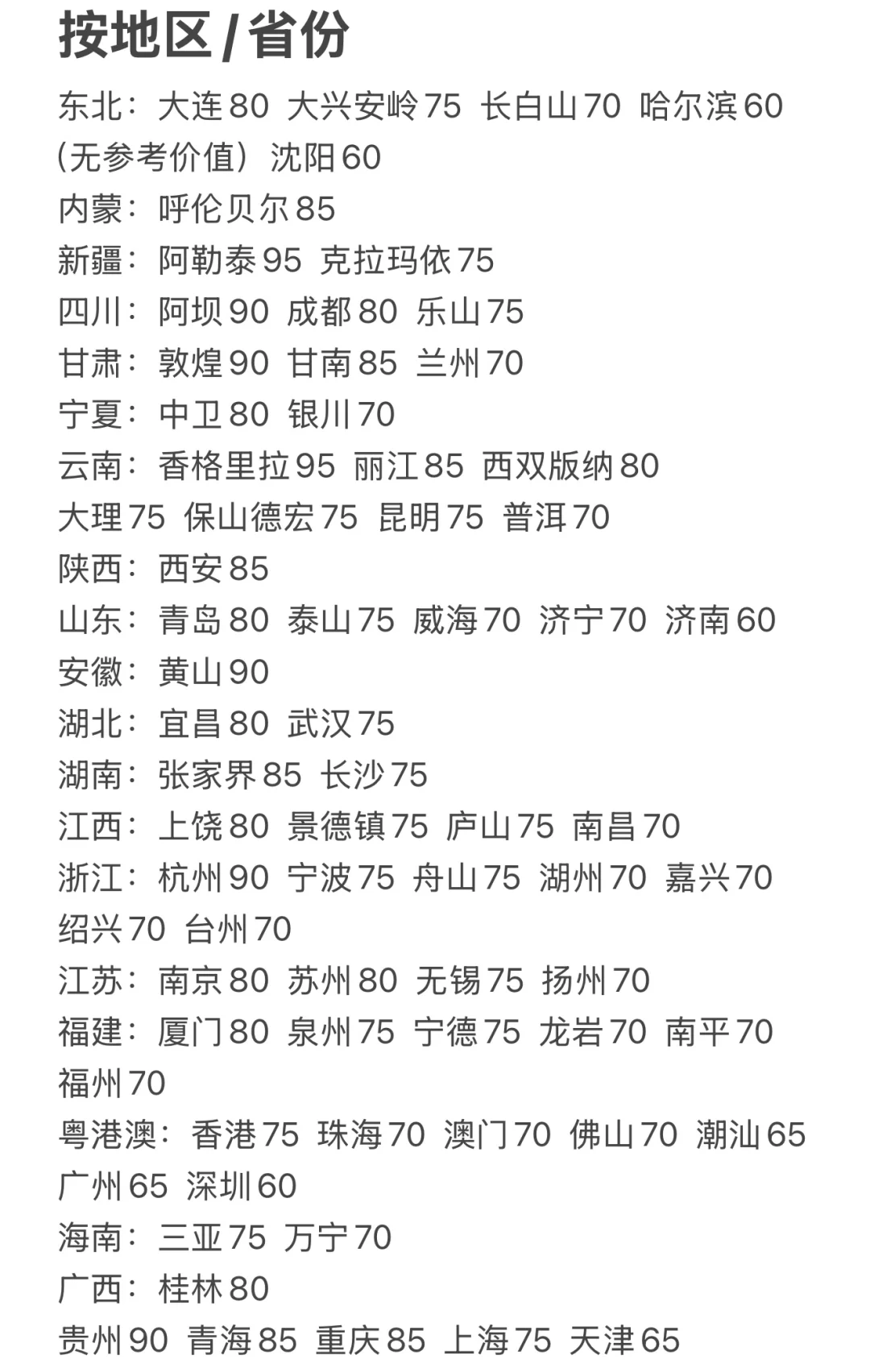 对去过的国内城市打分(旅游向)