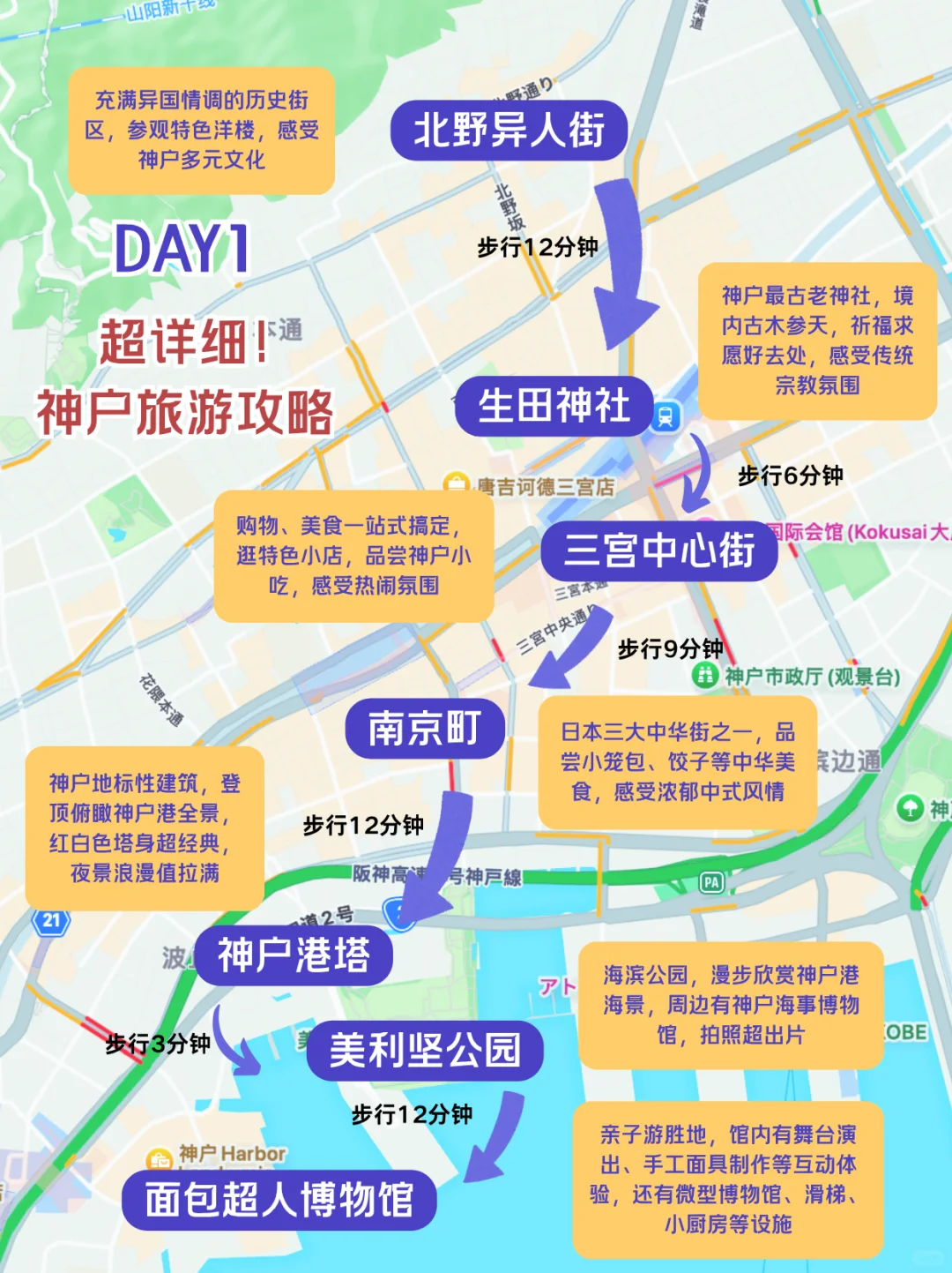 🔥去神户必看！保姆级旅行攻略来袭