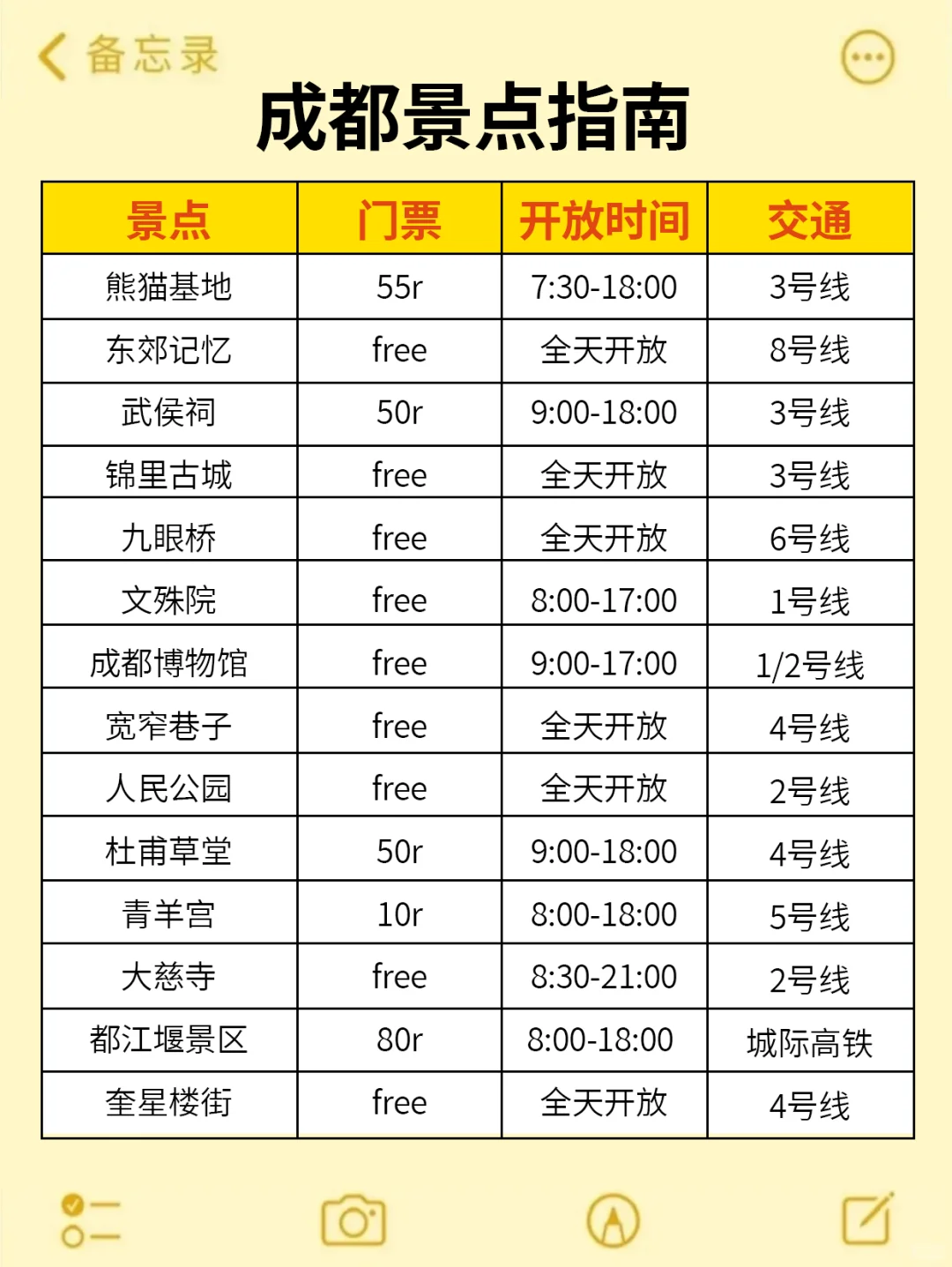 成都会奖励每一个提前做攻略的人！！