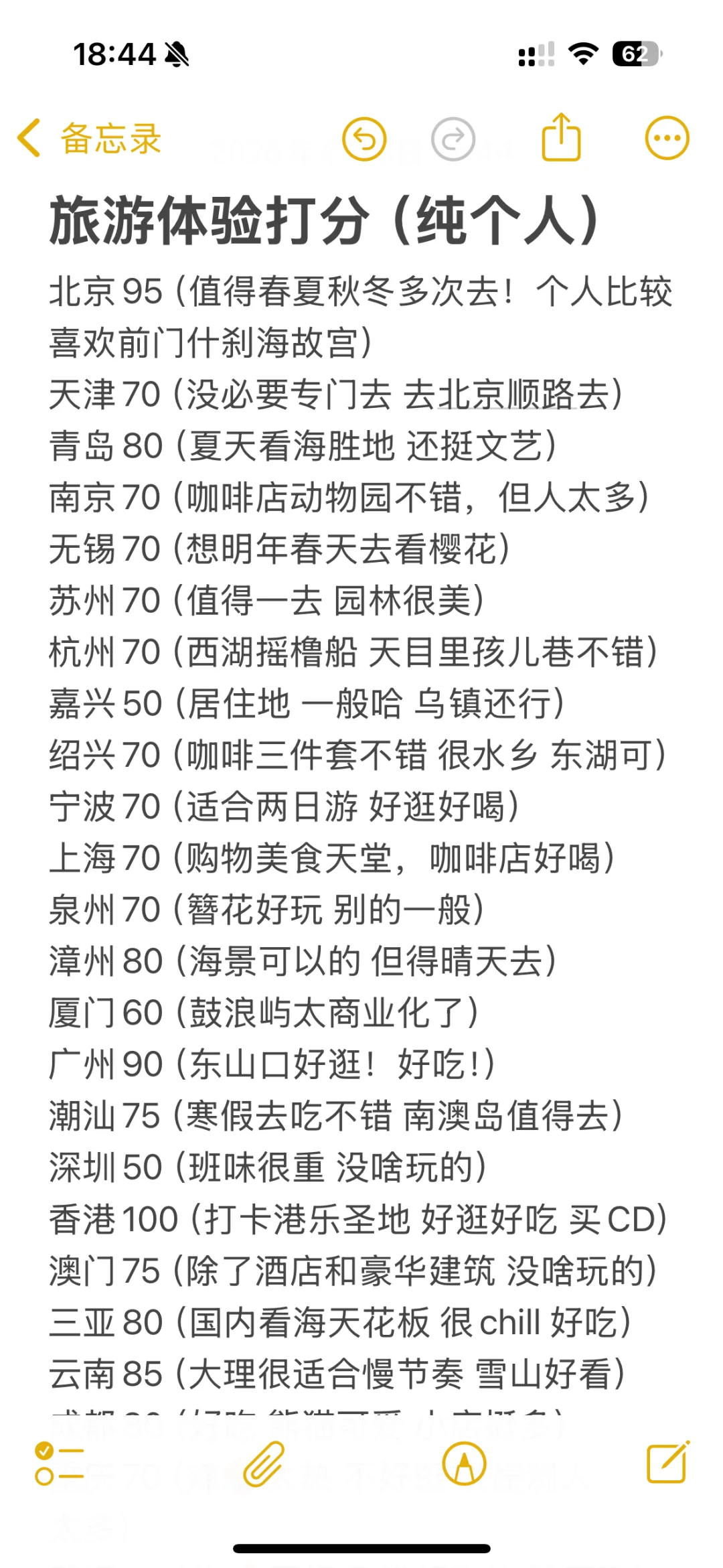 旅游体验打分（纯个人向）