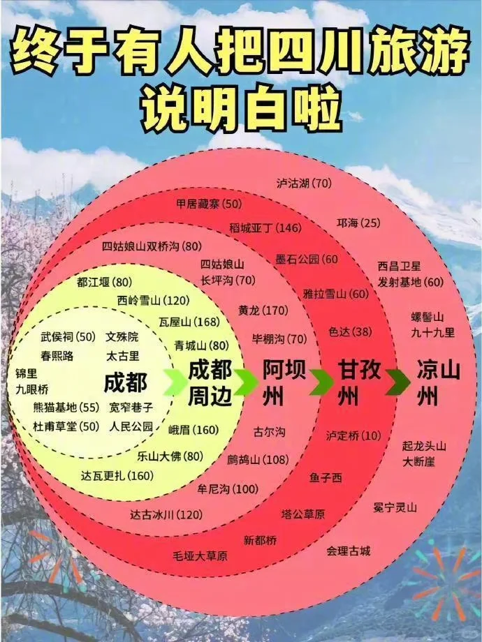 全国旅游线路图