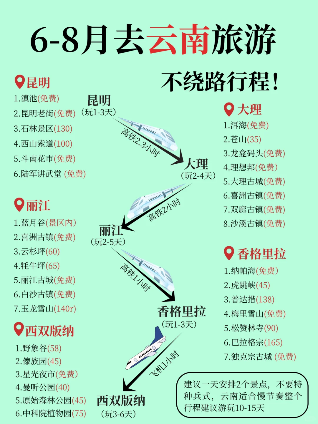 6-8月去云南旅游不踩坑|不绕路行程，快收藏