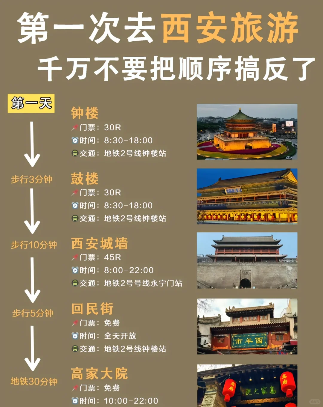 西安旅游景点攻略