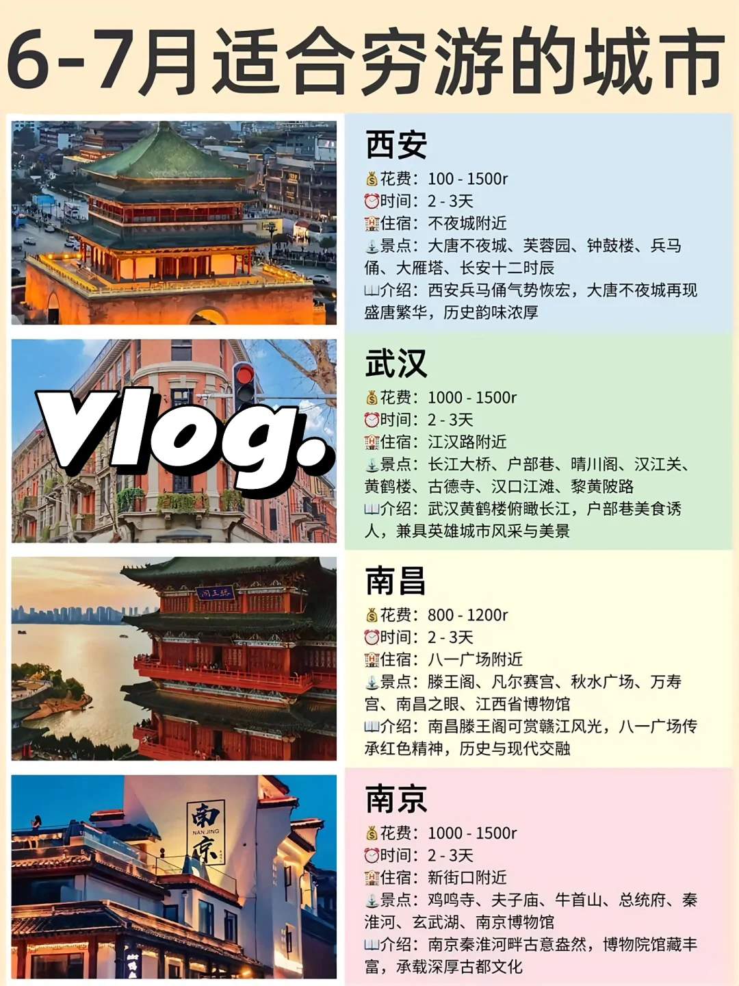 最适合穷游的城市 6-7月