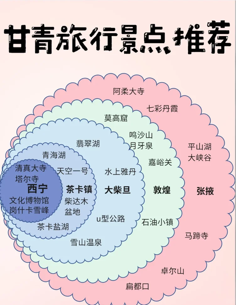 国内旅游景点推荐