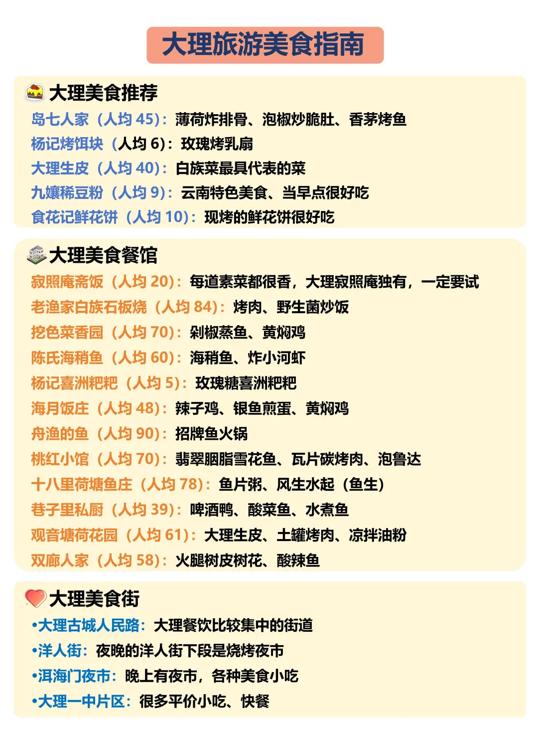 6-7月要来大理的注意了，来之前一定要看的