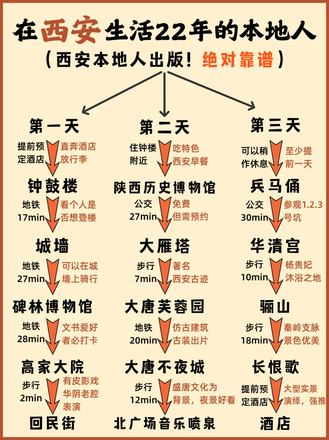 清明节西安3天2晚攻略｜热门景点一网打尽