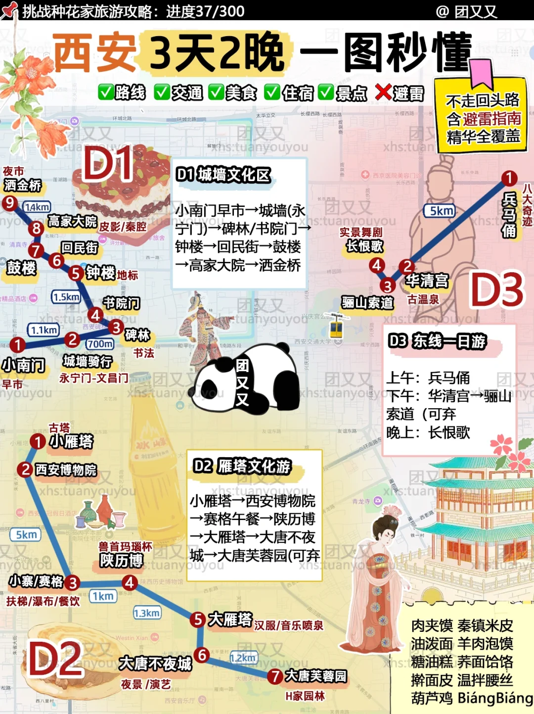 西安🌺超细+避雷攻略‼️3天2晚旅游攻略美食