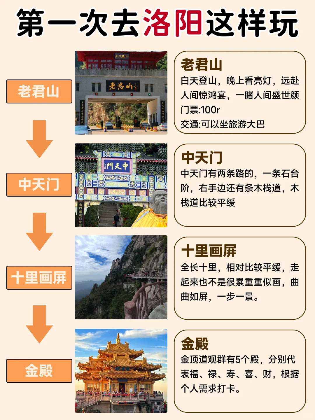 第一次去洛阳千万不要把顺序搞反了