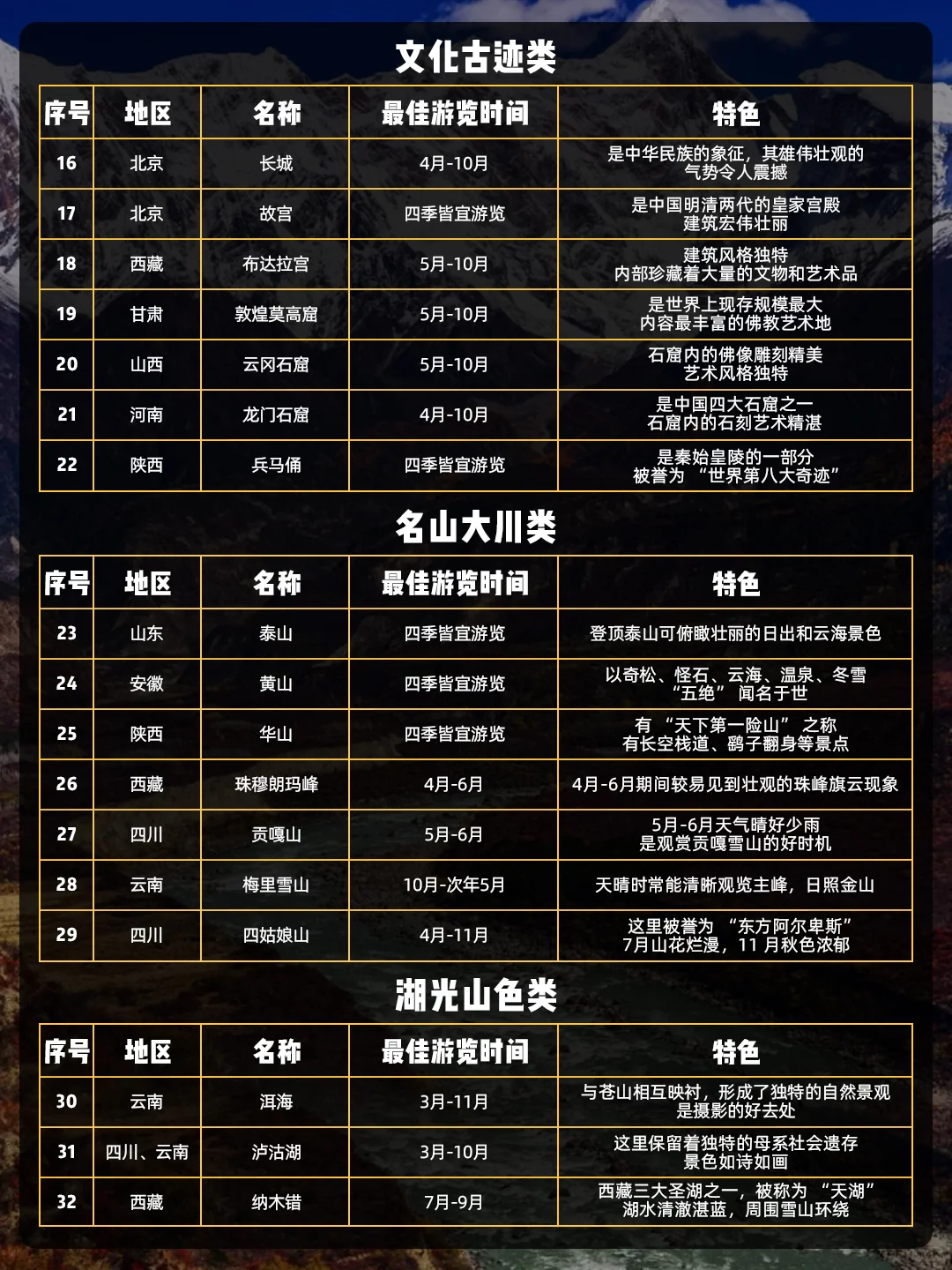 国家地理推荐 | 国内人生必去的50个地方！