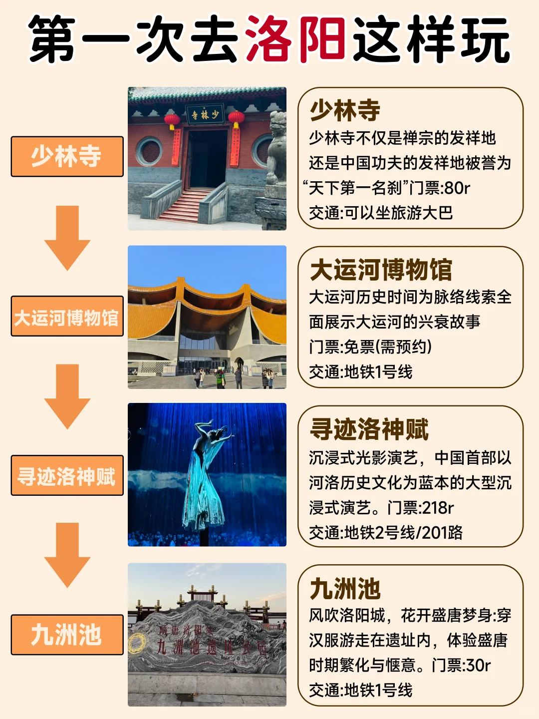 第一次去洛阳千万不要把顺序搞反了