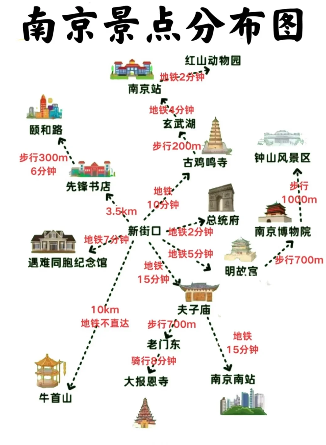 南京2天2晚吃穿住行全攻略