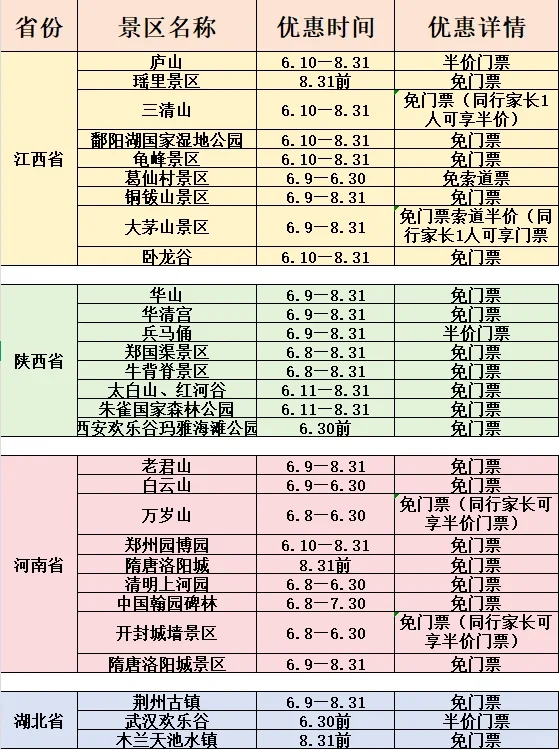 高考生必看‼️凭准考证全国景区免门票合集🔥