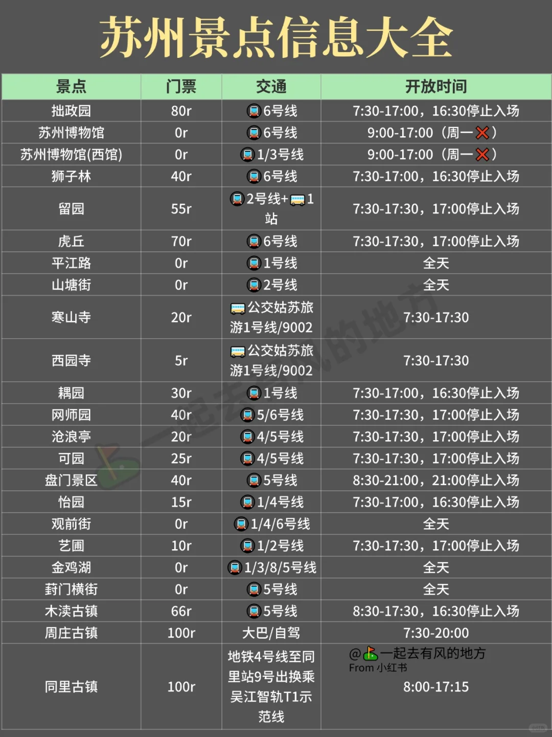 刚从苏州逃离💨6-7月去之前必看‼️