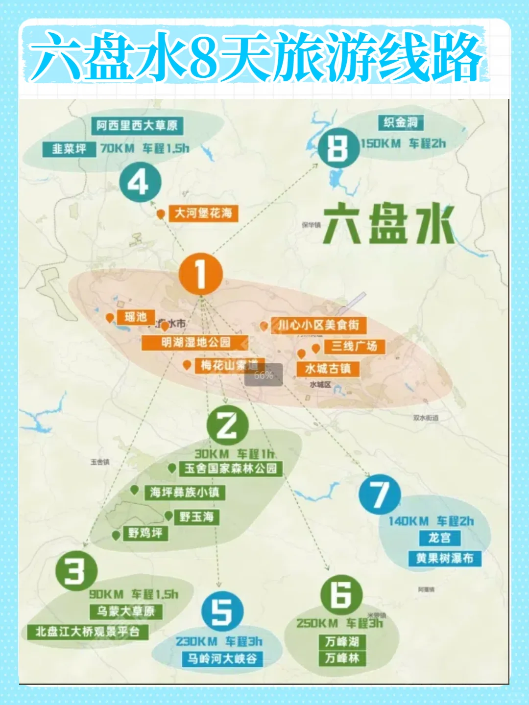 新整理的清凉避暑景点，空调钱省了！