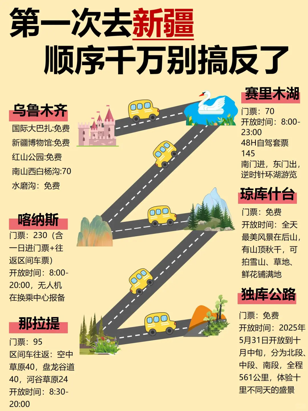 2025新疆正确旅游旅游！千万别走错了！！