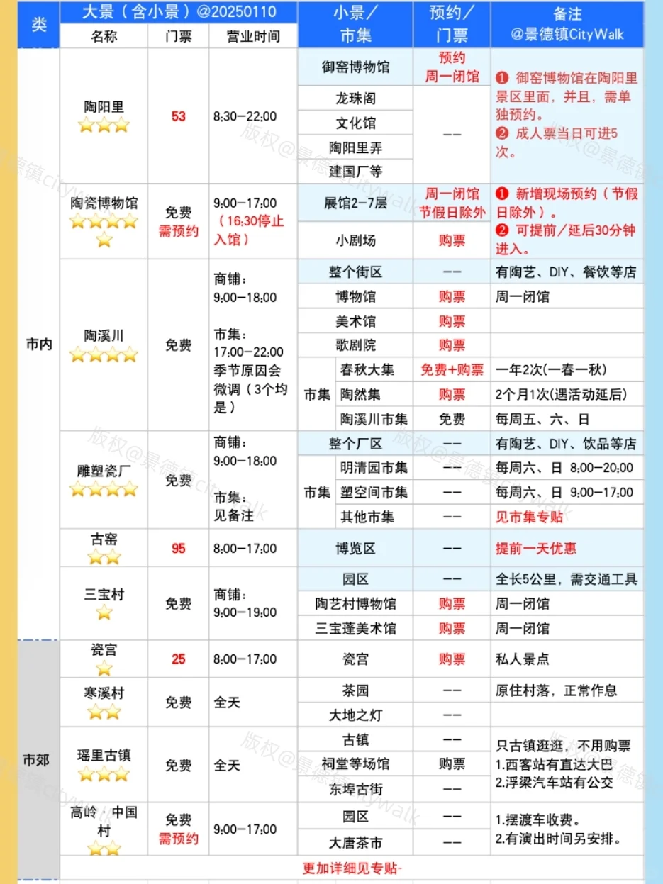 景德镇·旅行｜调整后最新信息表(2025版)❗