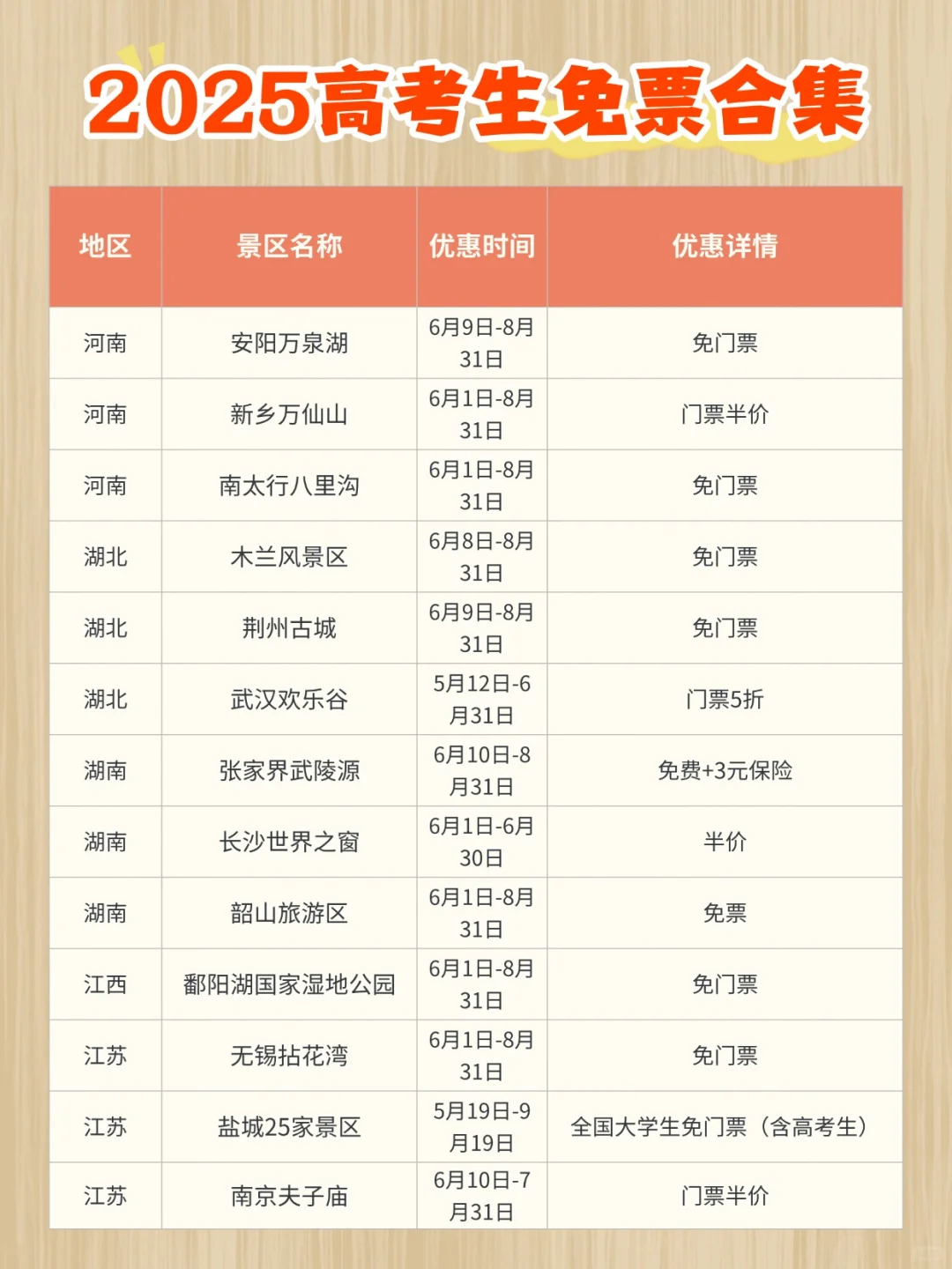 2025 高考生👀 这些景区免票等你冲